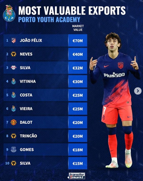 在阵型安排 在阵型安排