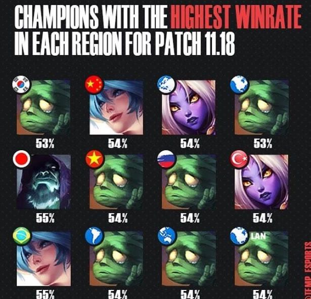 的生活方式 的生活方式